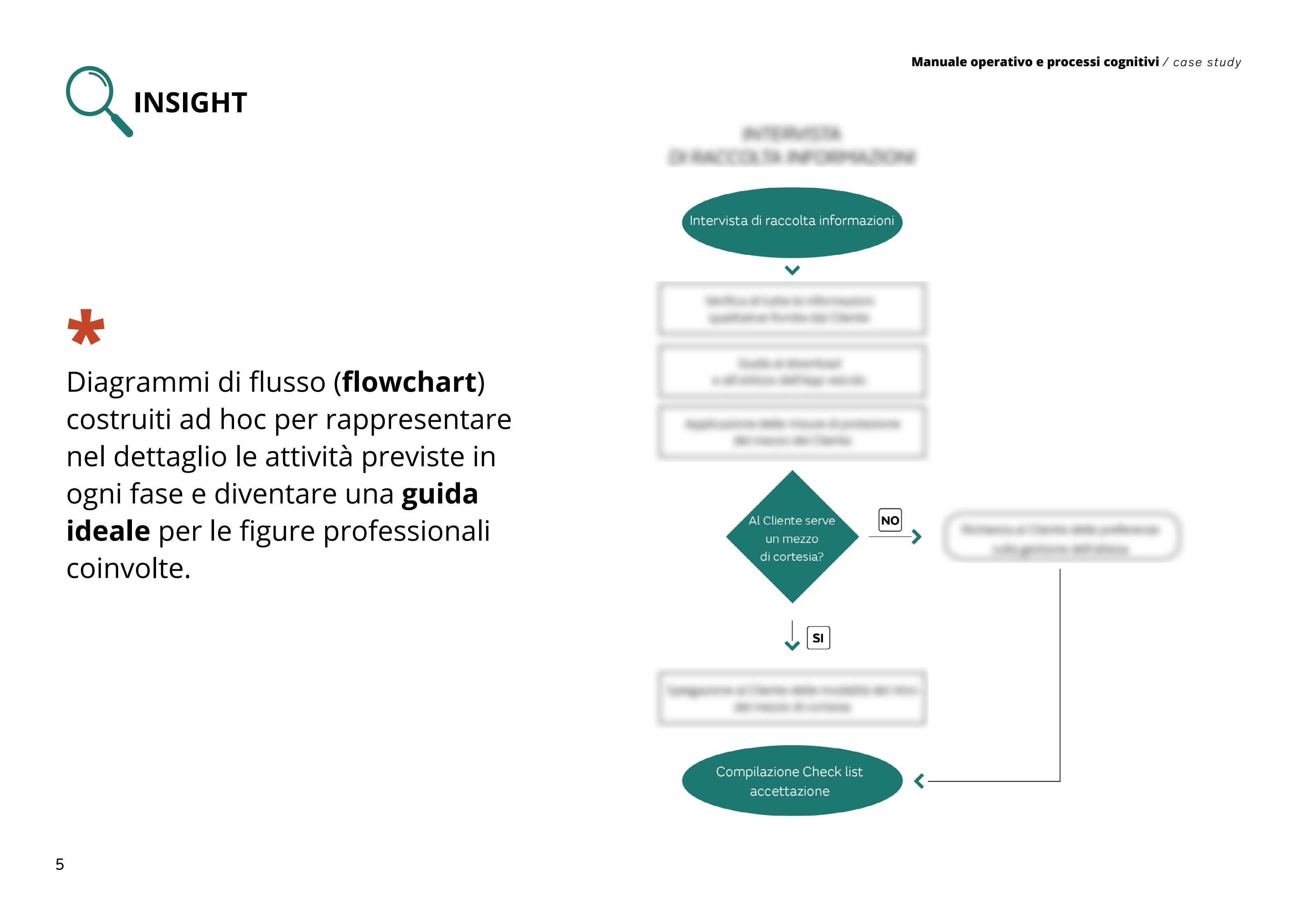 Diagrammi di flusso operativi